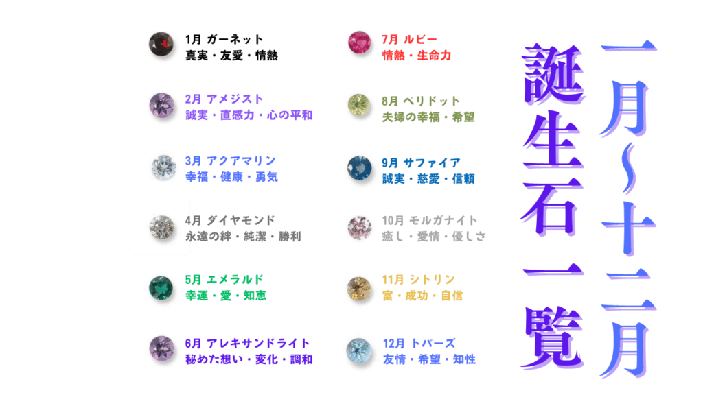 1月〜12月 誕生石一覧